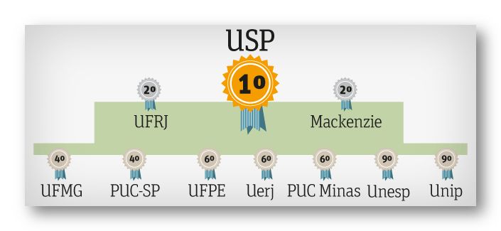 eesc ruf site